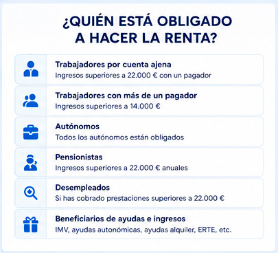 Renta autónomos 2025