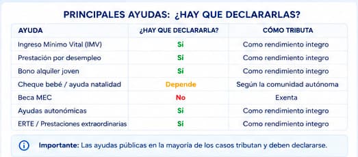 Deducciones fiscales Renta 2025