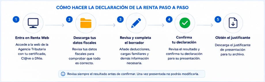 Ayudas que hay que declarar en la Renta
